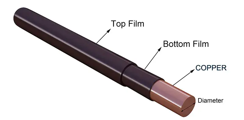 enameled copper wire structure